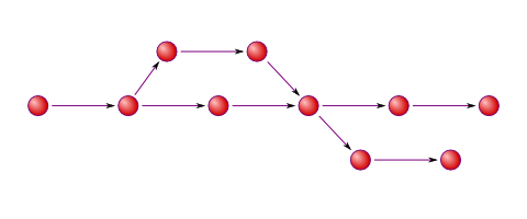 Git with only commits