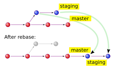 git rebase invalid upstream